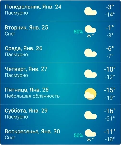 Погода пинега архангельская область на неделю. Температура на завтра. Погода на неделю. Погода Пинега Архангельской области на неделю. Погода в Пинеге Архангельской.