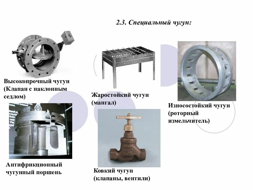 Где используется чугун. Специальные чугуны. жаростойкий чугун. износостойкий чугун. высокопрочный чугун износостойкость.