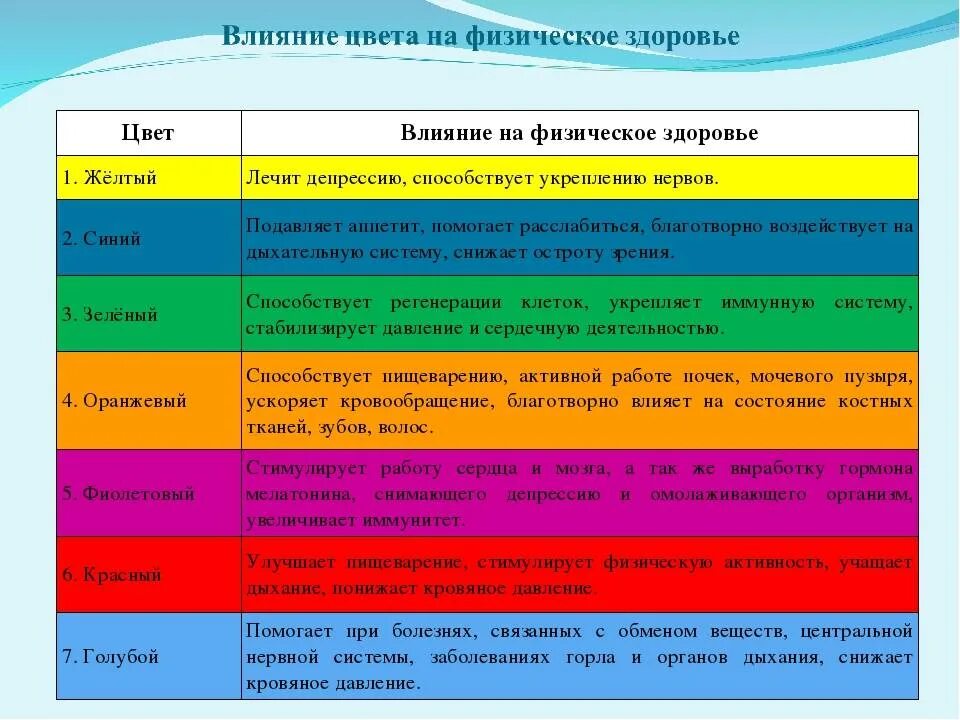 Действие на человека гамма. Влияние цвета. Влияние цвета на настроение человека. Цвета влияние цвета на человека. Цвет и цветовое воздействие на человека.