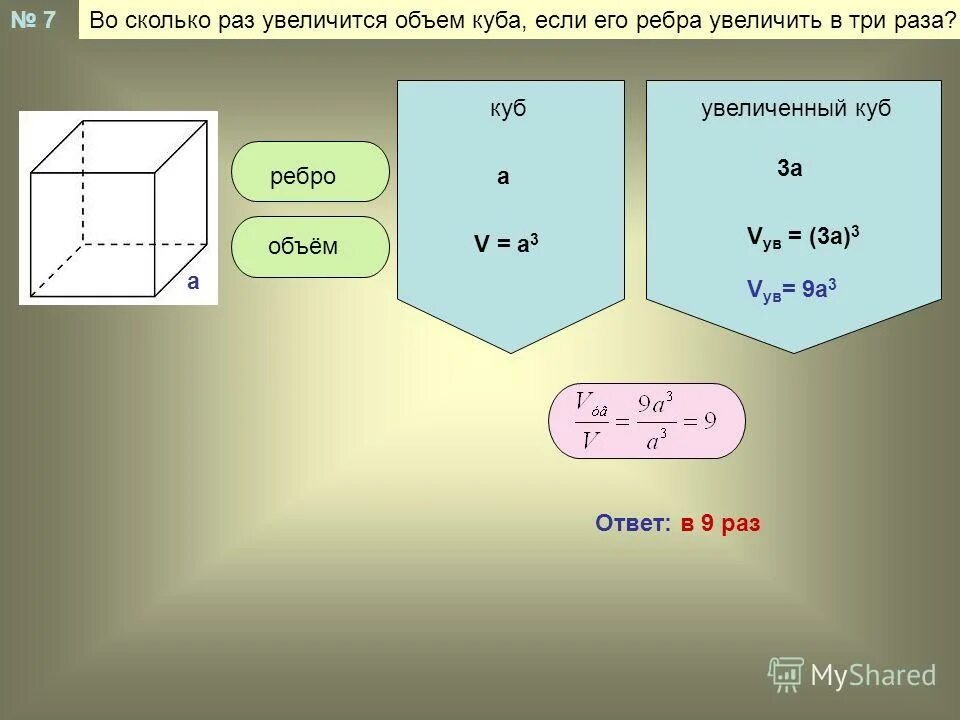 В объеме в три раза. Во сколько раз увеличится объем Куба. Во сколько увеличится объем Куба если его ребра увеличить в 3 раза. Задачи на объем Куба. Во сколько раз увеличится объем Куба если его ребра увеличить в 3 раза.