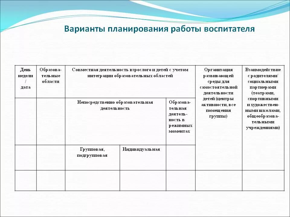 Календарное планирование в средней группе фоп. Структура календарного плана в ДОУ по ФГОС образец. План воспитательной работы воспитателя ДОУ. Бланки для ежедневного планирования в ДОУ по ФГОС. План дня воспитателя в детском саду по ФГОС.