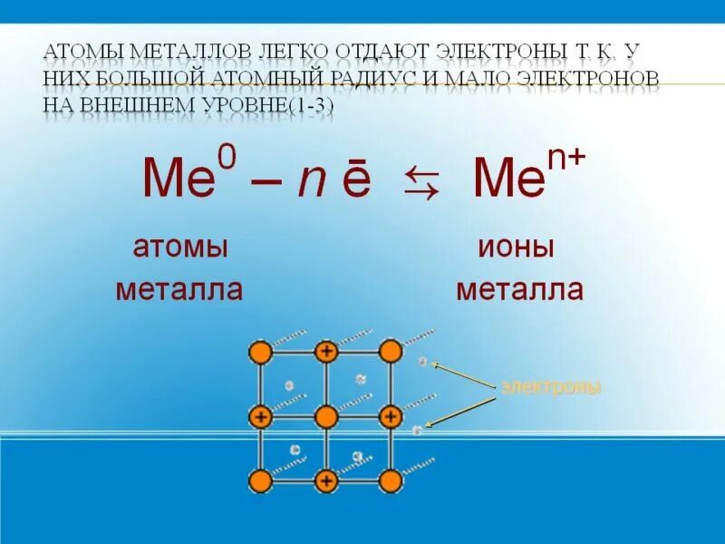 Ионы металлов. Металлы отдают электроны. Атомы металлов легко отдают внешние электроны и являются. Металлическая химическая связь. Сколько атомов в каждом элементе