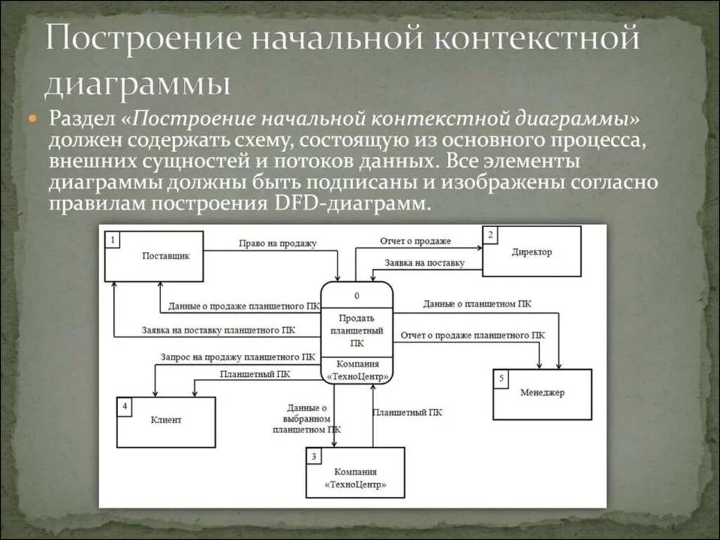 МДК схема. Схемы по МДК. МДК техника построения. МДК что такое LR схема. Схемы мдк