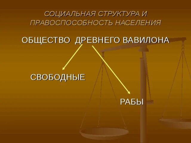 Общество древнего вавилона. Общество древнего вавилона. Государственный строй древнего вавилона. Проект на тему чудеса древнего вавилона. Гос строй древнего вавилона схема.