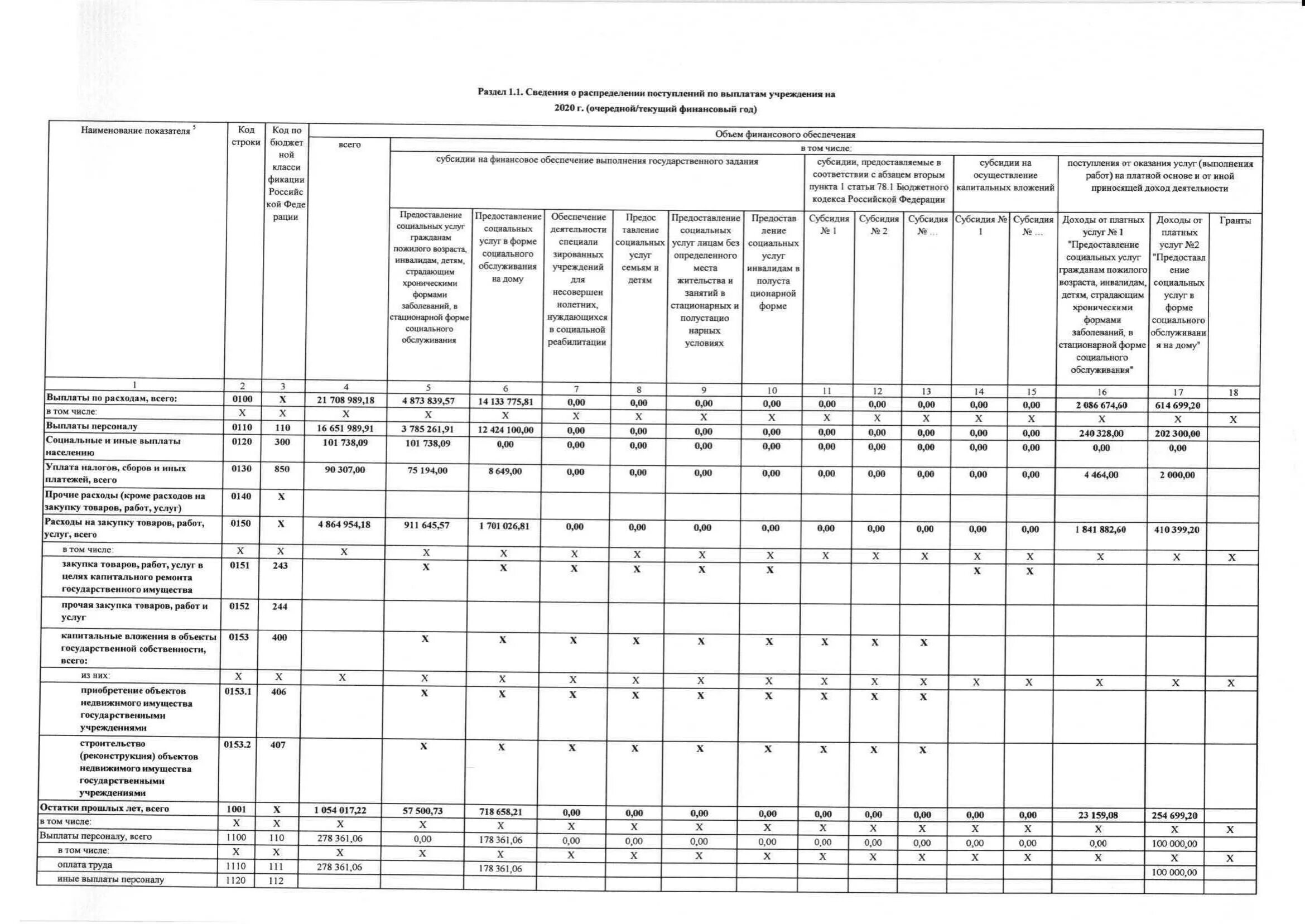 Годовой отчет в 2024 году