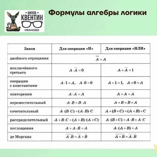 Законы логики доказательства. Таблица алгебры логики 10 класс. Алгебра логики Информатика 10 класс. Законы алгебры логики таблица. Законы алгебры логики Информатика.