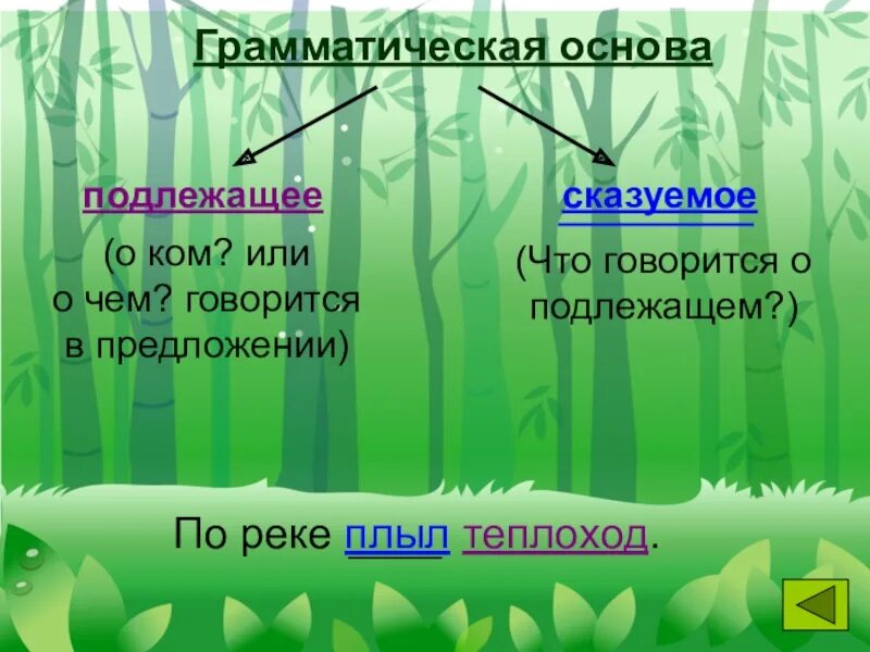В лесу чем является в предложении. Подлежащее сказуемое определение дополнение обстоятельство таблица. Каким членом предложения является предложение. Какая запись не является словосочетанием. Каким членом предложения является наречие.