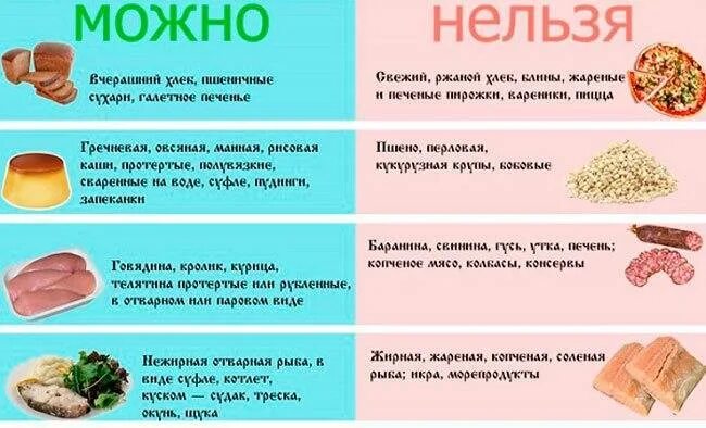 Еда после отравления ребенку