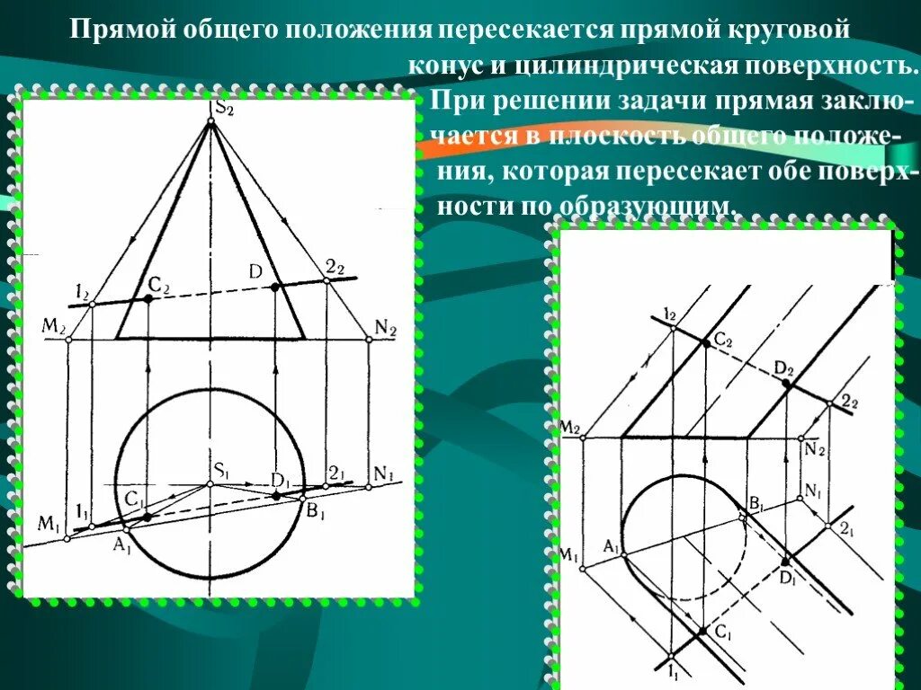 Кольцевая плоскость. Пересечение прямой общего положения с поверхностью конуса. Пересечение прямой с поверхностью наклонного конуса.. Пересечение конуса плоскостью общего положения. Пересечение конуса с прямой общего положения.