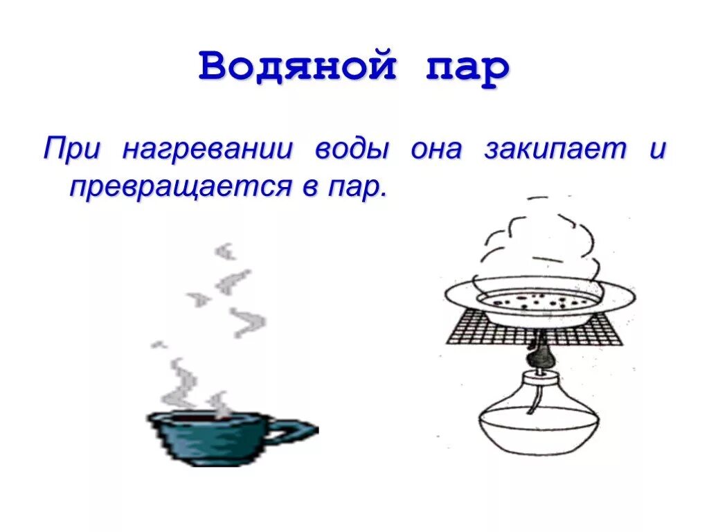 Превращение воды в пар. Пар воды. Опыт превращение воды в пар. Вода превращается в пар рисунок. Водяной пар это вода в состоянии