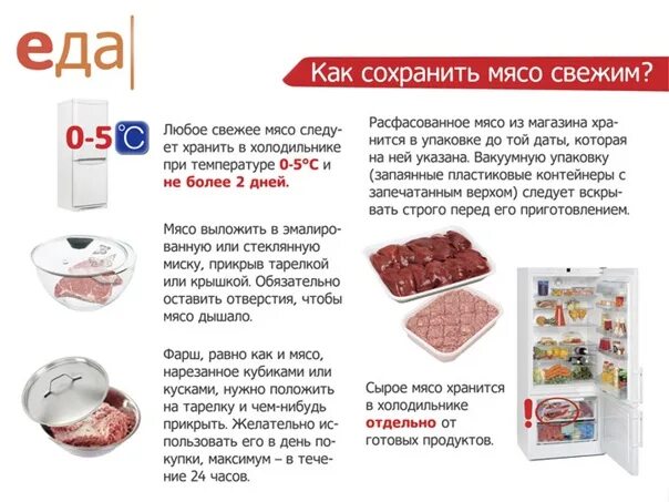 Срок хранения фарша мясного. Сроки хранения размороженного мяса. Срок хранения размороженного мяса в холодильнике. Срок хранения охлажденного мяса в холодильнике.