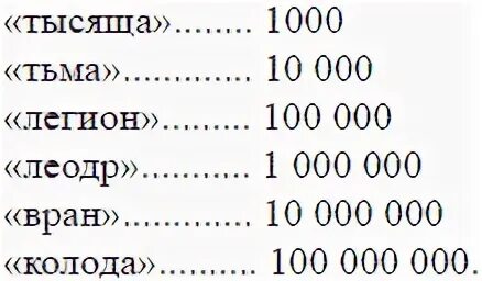 5 нулей это сколько. Самая большая цифра. Самое большое число в математике. Самое большое число в мире. Самая большая цифра название.