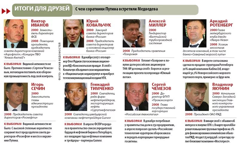 Окружение президента рф. Окружение Путина. Друзья Путина олигархи. Друзья Путина список. Друзья Путина во власти.