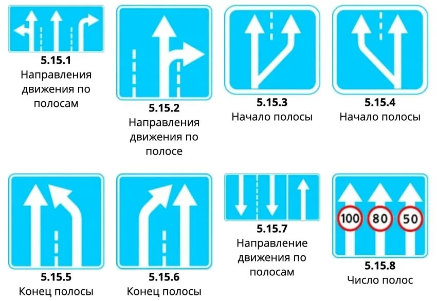 Направление номер 16. Знаки особых предписаний 5.15.5. 5.15.1 Дорожный знак. Дорожный знак 5.15.5 конец полосы. Знаки особых предписаний ПДД 2022.