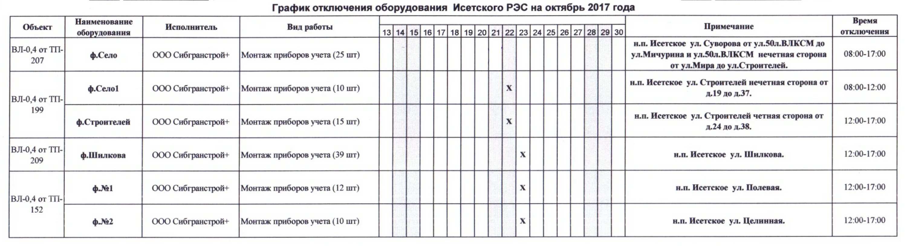 График отключения воды санкт. График отключения оборудования. График включения и отключения оборудования. Годовой план работы района электрических сетей. График отключения образец.