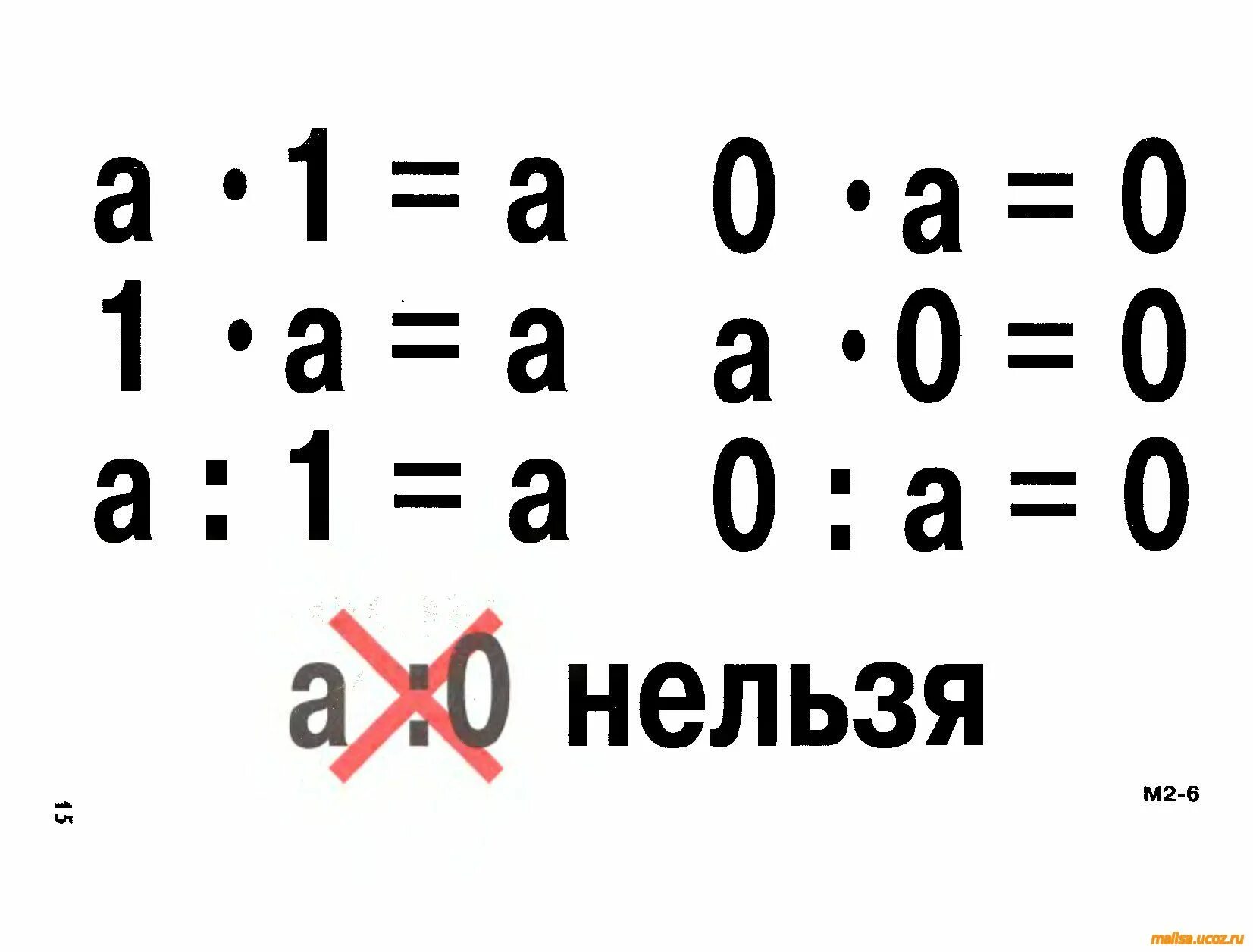 Умножение и деление на ноль. Умножение на 0 и 1. Памятка умножение на 0 и 1. Умножение нуля и единицы. Умножение на 0 школа россии