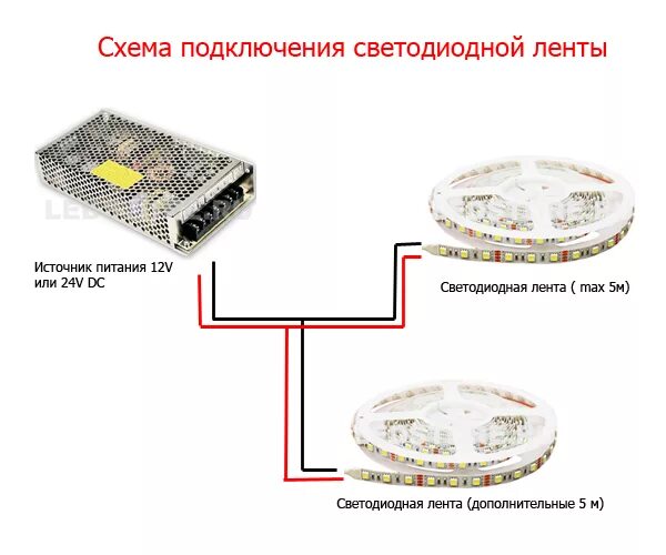 Как правильно подключить светодиодную ленту