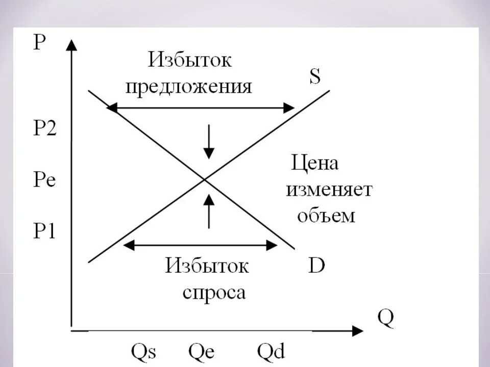 Модели равновесия рынка