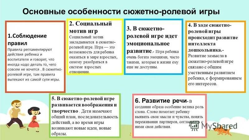 Содержание сюжетно-ролевой игры в дошкольном возрасте. Специфика сюжетно-ролевой игры. Характеристика сюжетно ролевой игры детей. Особенности ролевых игр. Самоанализ сюжетной игры