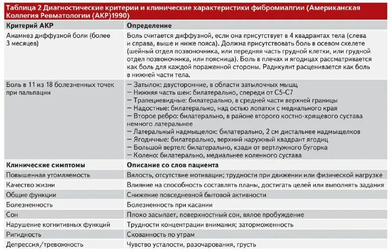 Болезнь мышц фибромиалгия. Фибромиалгия лекарства. Фибромиалгия лекарства. Заболевание фибромиалгия. Фибромиалгия что это такое как лечить.