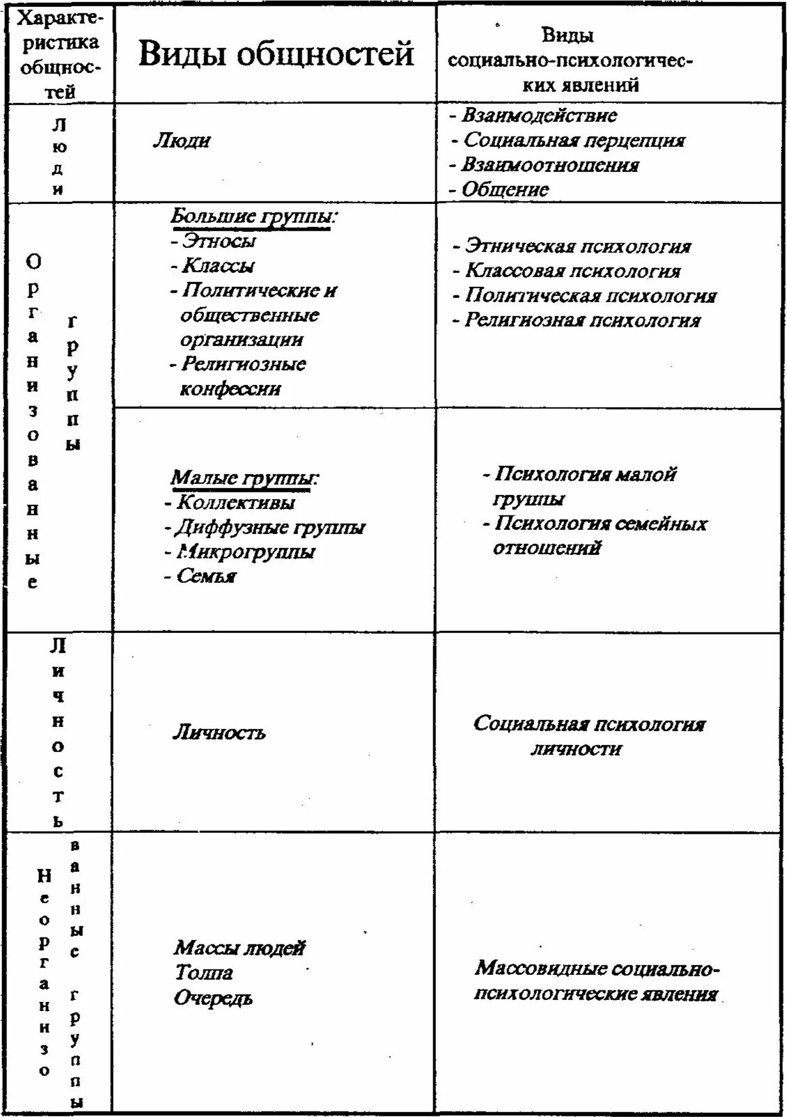 Какие социально психологические явления. 2. Классификация социально-психологических явлений. Классификация социально психологических феноменов. Схема анализа социально-психологических явлений. Общая характеристика социально-психологических явлений.