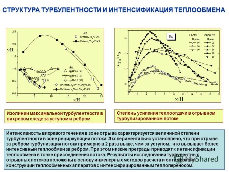модель турбулентности колмогорова. показатели турбулентности сердечного ритма. орфографическая турбулентности. показатели турбулентности холтер. динамическая турбулентность атмосферы.