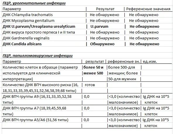 Пцр тест мужчин