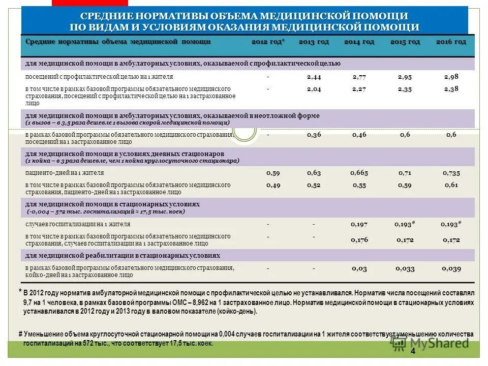 Базовая программа обязательного медицинского страхования. Специализированная медицинская помощь страхование. Базовая программа омс включает в себя. В рамках базовой программы обязательного. Территориальная программа jvc.