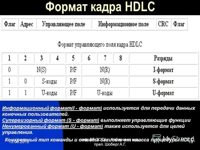 Форматы информационных сообщений