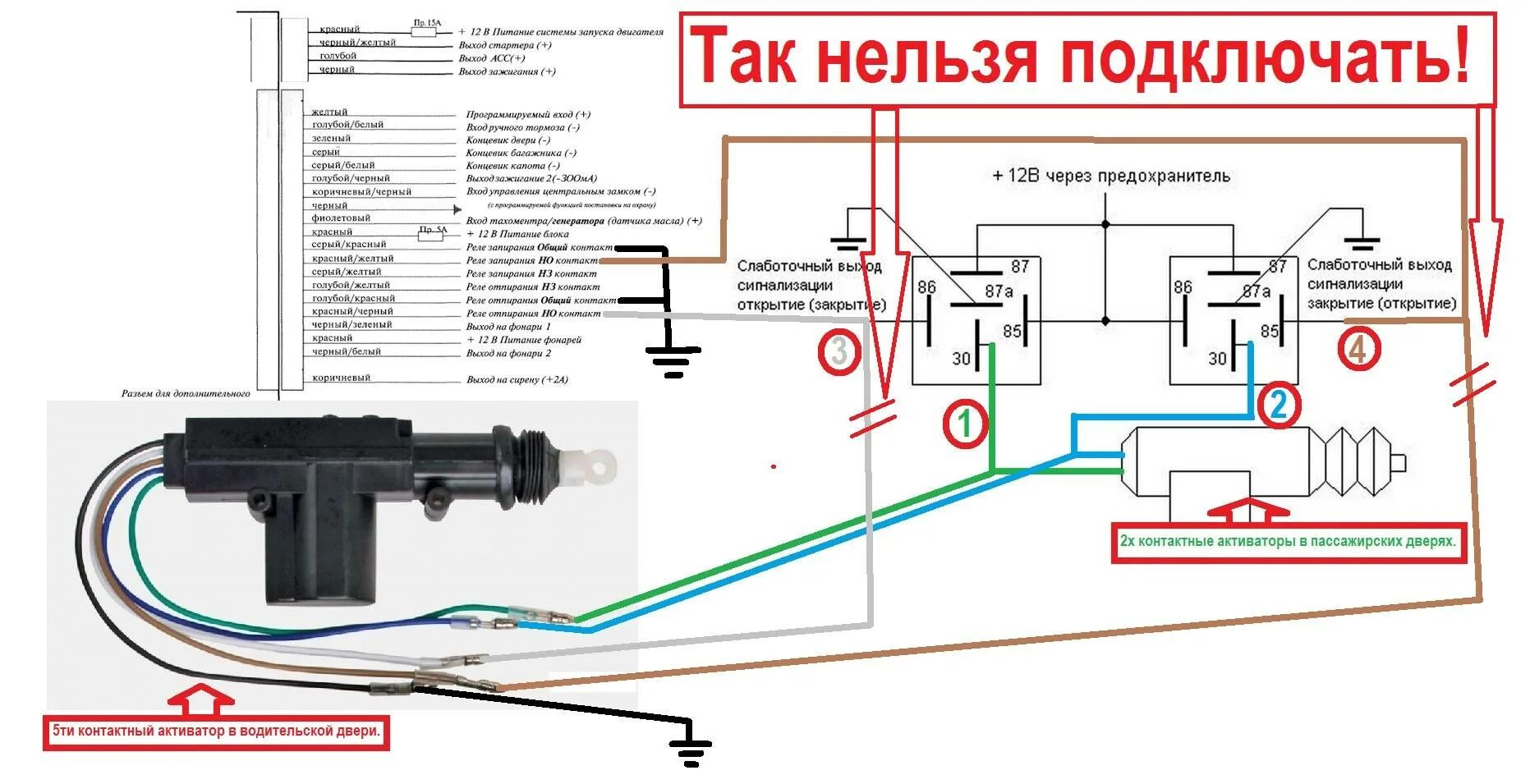 Можно ли использовать активаторы