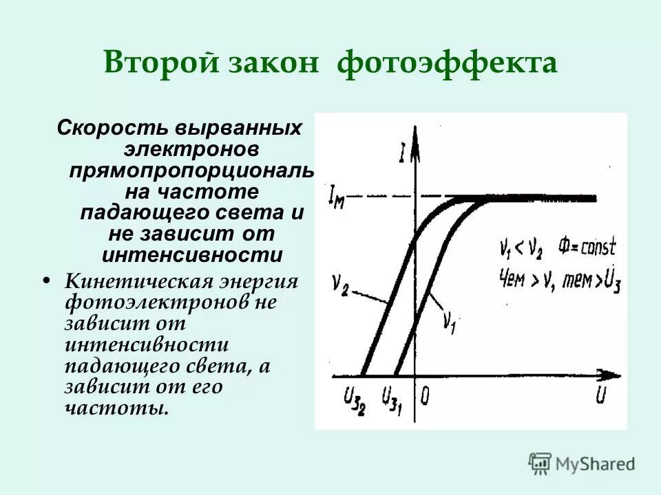 Зависимость энергии фотоэлектронов от интенсивности падающего света. Второй закон фотоэффекта. Интенсивность фотоэффекта. Что зависит от интенсивности падающего света.