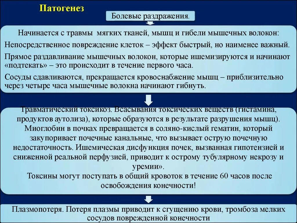 Патогенез повреждения. Патогенез ушиба. Контузия патогенез. Этиология повреждения мягких тканей лица. Патогенез ноцицептивной боли.