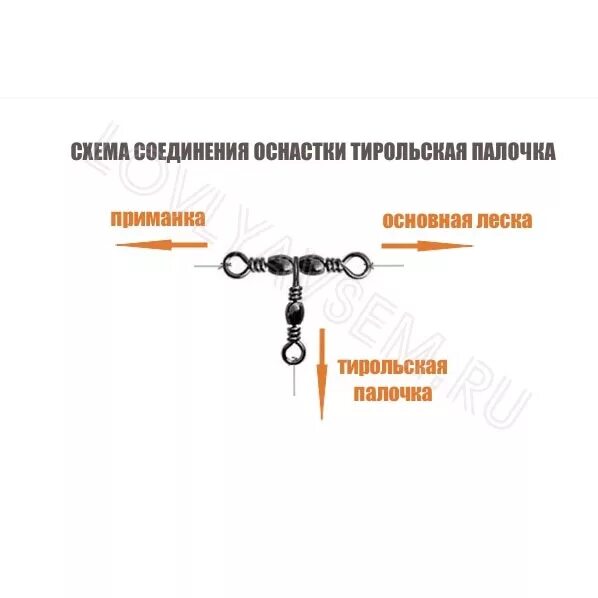 Палочка для рыбалки Тирольская снасть. Снасть Тирольская палочка отводной. Снасть тиролька для ловли хариуса. Оснастка тирольской снасти. Ловля на палочку