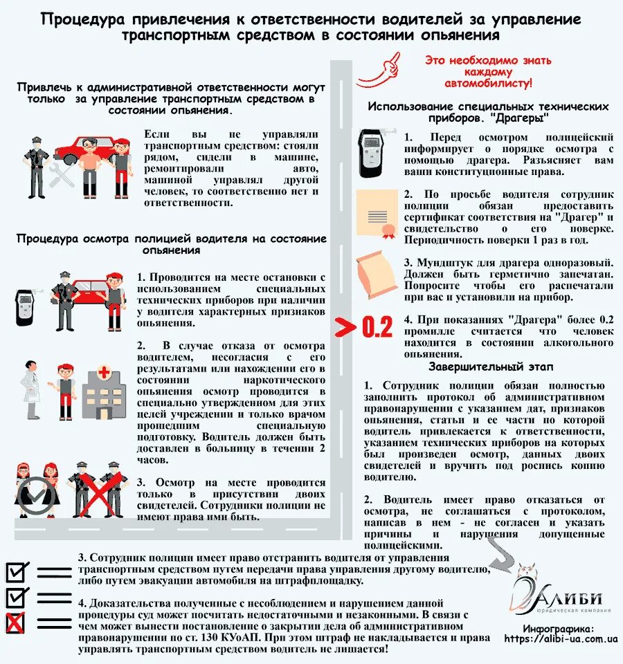 Памятка водителя транспортного средства. Ответственность за управление в состоянии опьянения. Вождение в нетрезвом виде штраф. Памятка водителю по управлению в состоянии алкогольного опьянения.