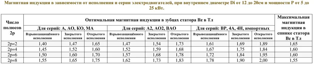 мдс трехфазной обмотки статора. электромагнитная индукция в электродвигателе. образование вращающего момента в электродвигателе. принцип действия электромагнитной индукции. эдс постоянного тока и переменного генератора.
