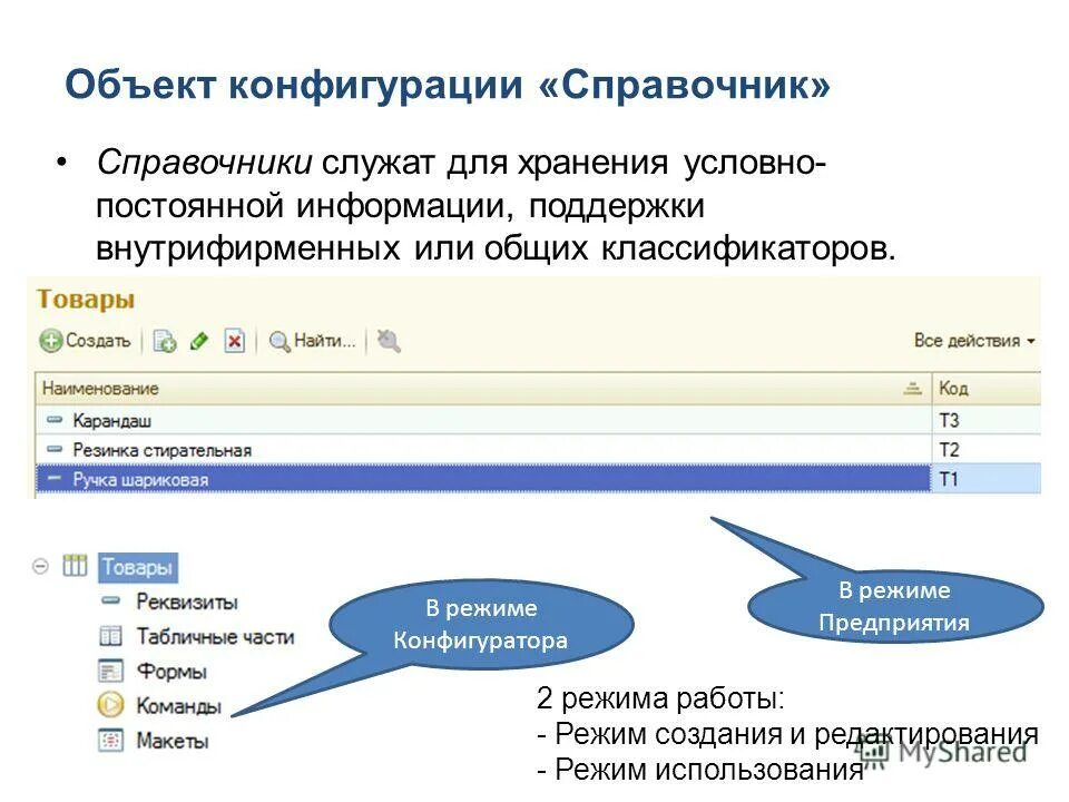 Справочник бгу. Объекты конфигурации. Объекты конфигурации 1с предприятие. Классификация объектов конфигурации. Объект конфигурации документ.