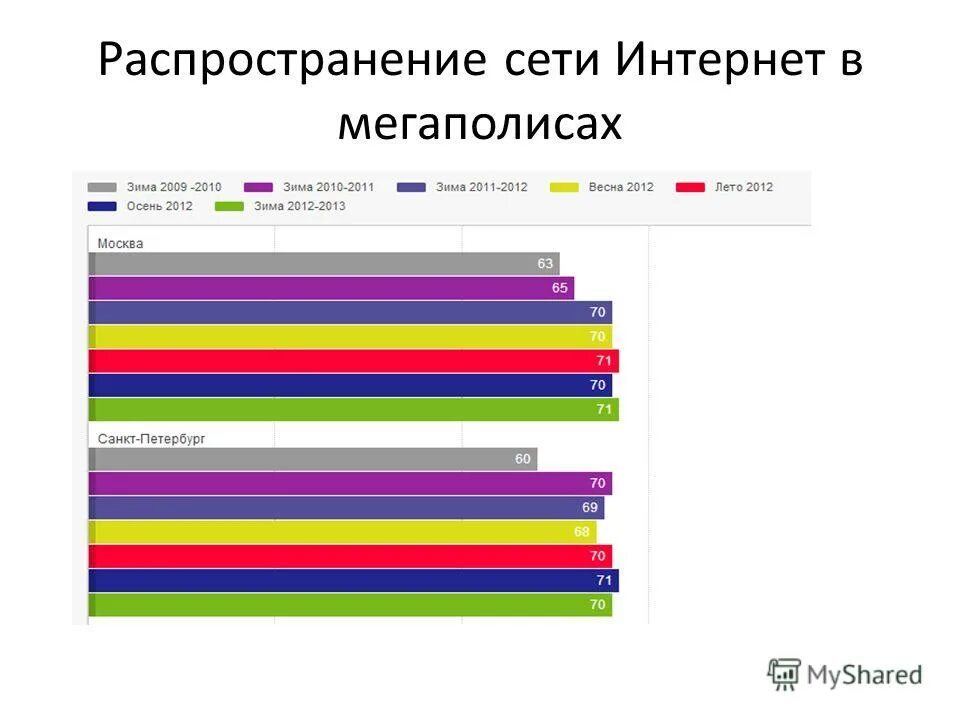 Ответственность в интернете. Информационная безопасность недостоверная информация. Распространение в сети интернет. Распространение в сети интернет. Защита персональных данных работника статистика.