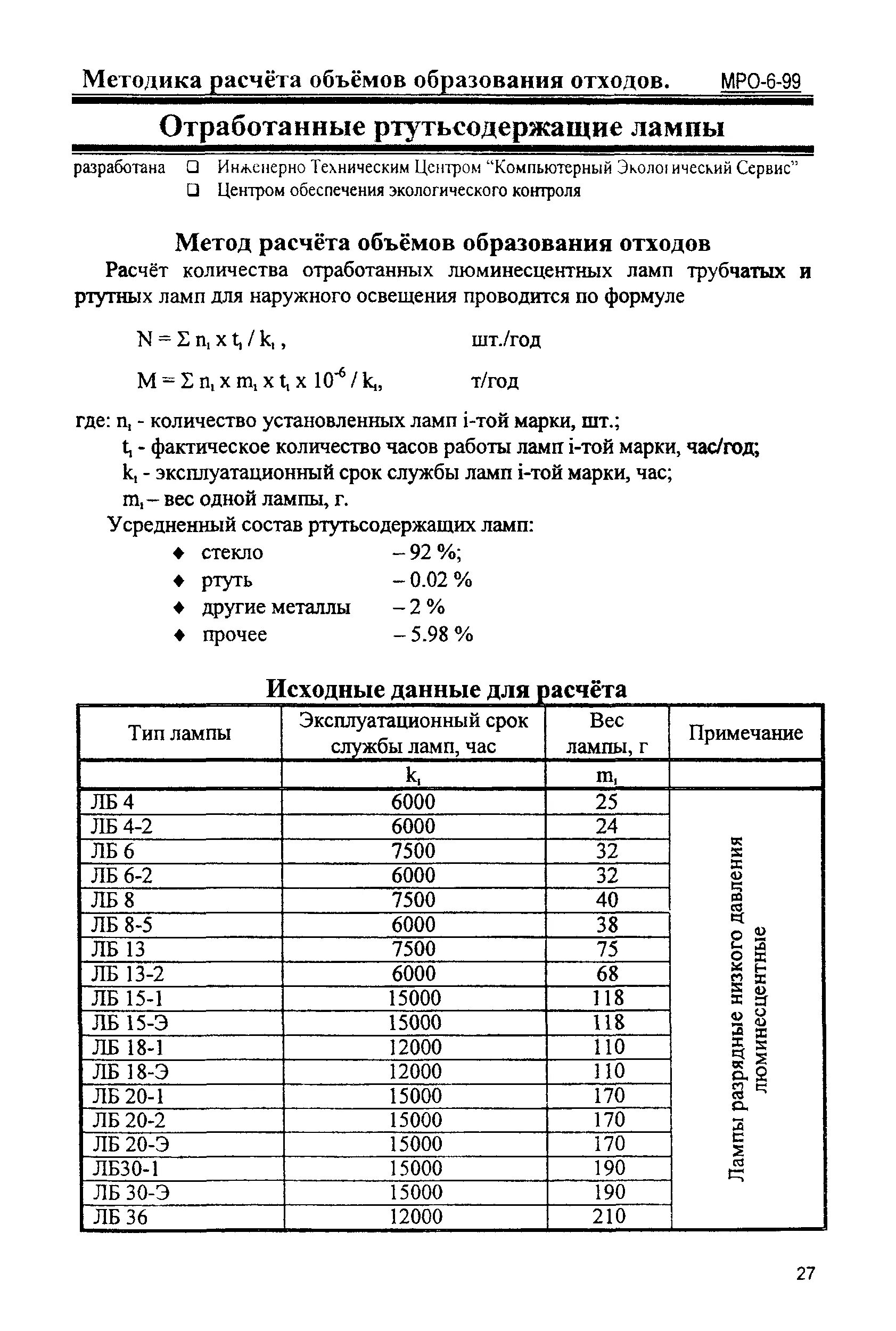 Ртутные лампы ЛБ-18 компонентный состав. Расчет отходов ртутных ламп. Вес ртутной лампы ЛБ-18. Вес ртутной лампы ЛБ-40. Расчет образования отходов спб