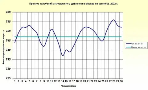 Прогноз погоды в лахденпохья на 14 дней