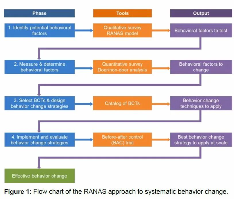 Determine behaviour. Behaviour approach system,. behavioral approach system (bas) это. design for behavior change. behavioral factor.