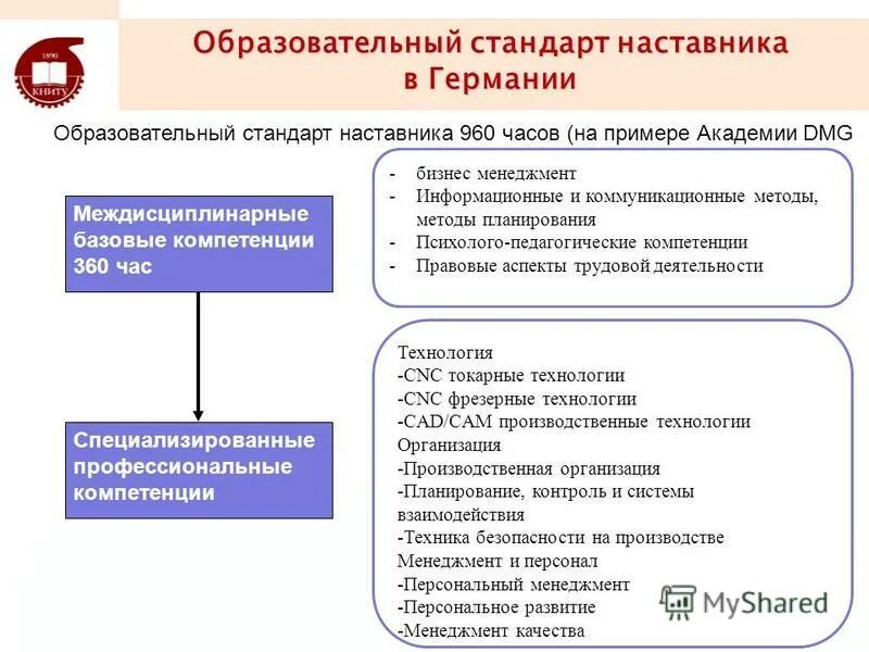 Тест организация наставничества в образовательной организации