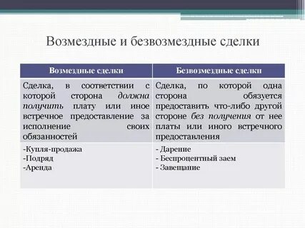 Возмездные и безвозмездные сделки