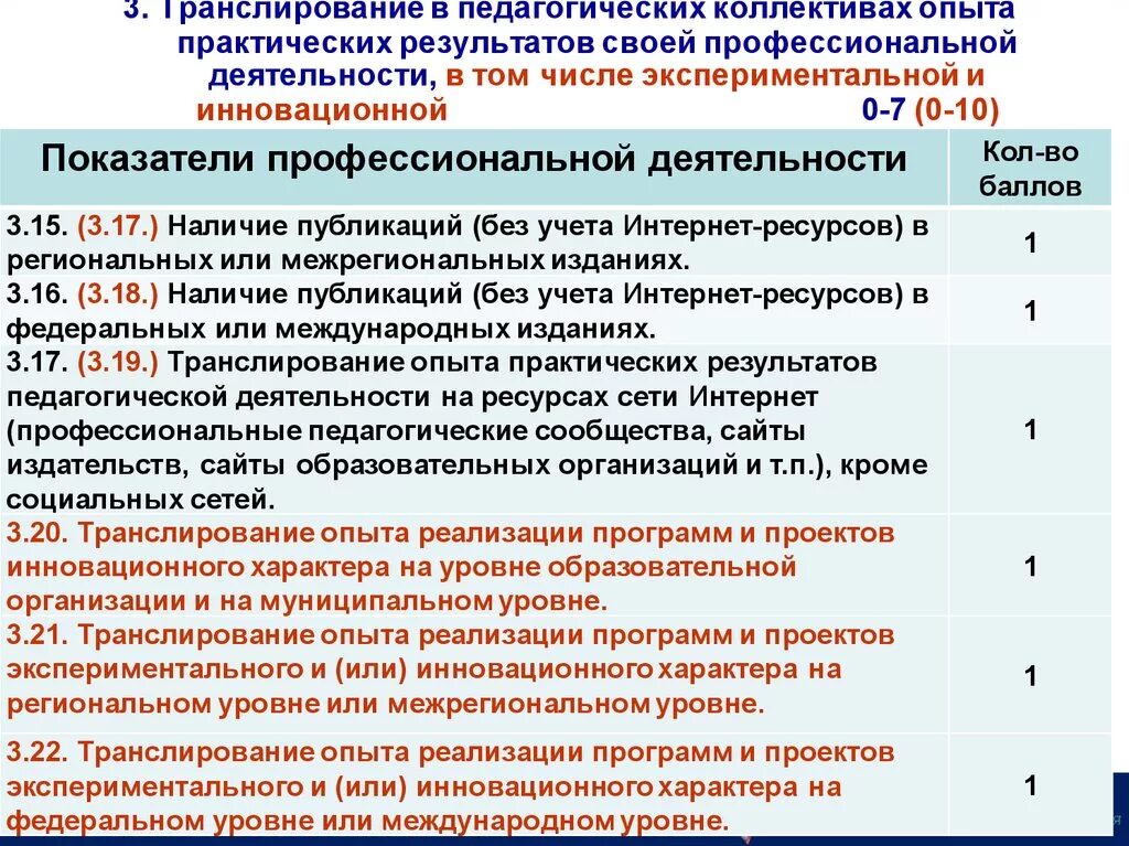 Экспериментальная инновационная деятельность педагога. Транслирование опыта педагогической деятельности. Педагогические Результаты практической деятельности педагога.. Оценка результатов профессиональной деятельности. Сущность опыта практических результатов.