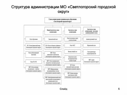 Отдел кадров правительства