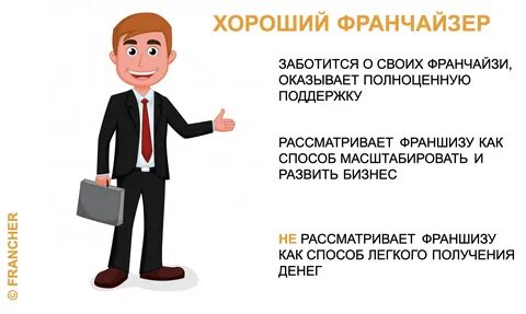Бизнес по франшизе отзывы