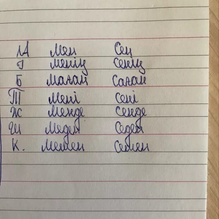 Просклонять на казахском. Слова на казахском по падежам. Просклонять на казахском. Просклонять на казахском. Окончания падежей в казахском языке.