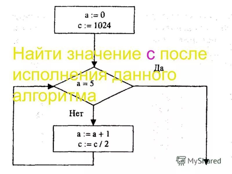 Математика 5 класс номер 1024. Lg10000 равен. 1024 вычислите. Задачи на информационный объем. Решение log5 6254.