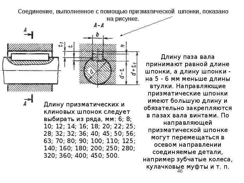 Пазы соединения призматической шпонки. Шпоночное соединение с призматической шпонкой. Призматические направляющие шпонки. Изображение шпоночных соединений призматическими шпонками.