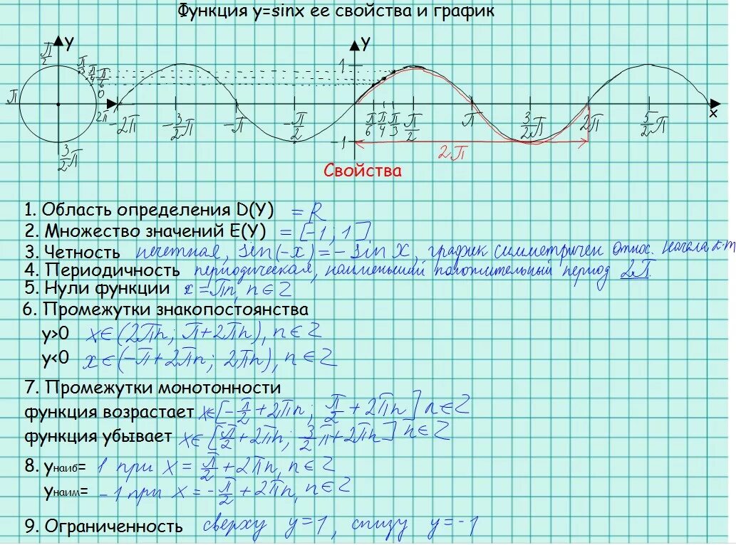 Свойства Графика функции синус. Свойства функции y sin x. Y sin x график и свойства. Свойства тригонометрических функций y sinx.