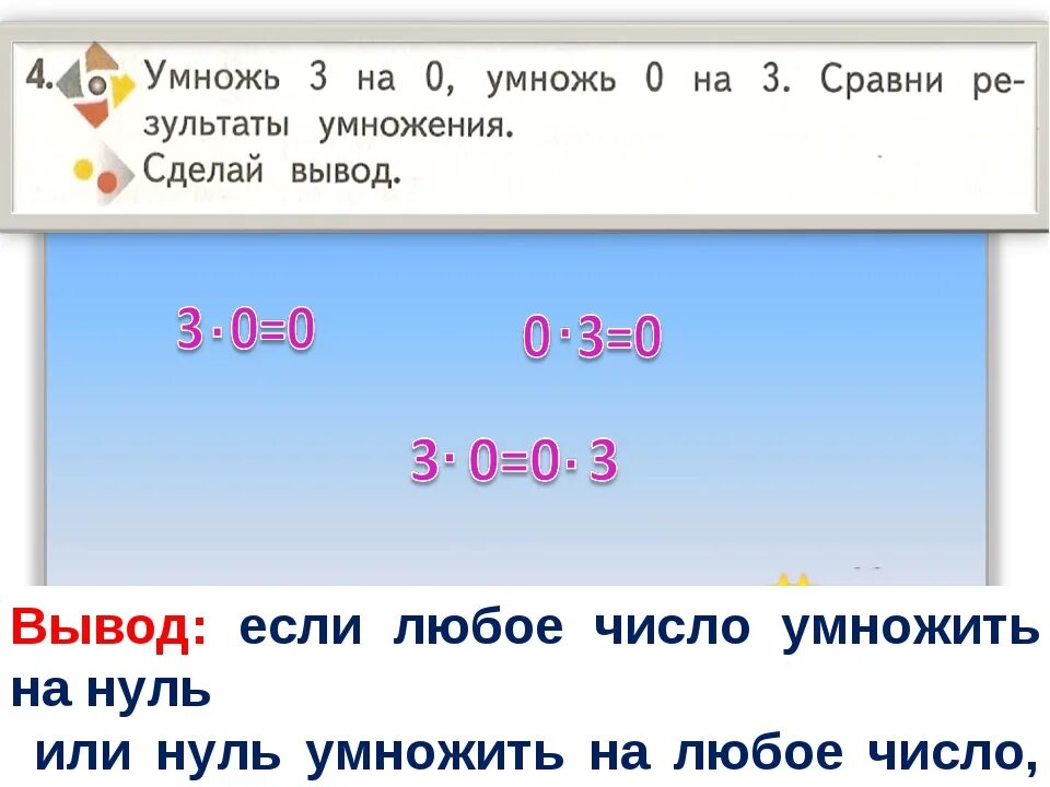 2 5 умножить на 4 0 6. Если любое число умножить на 0. Сколько будет а умножить на а. Ноль умножить на число сколько будет. Сколько будет 6 минус 0.